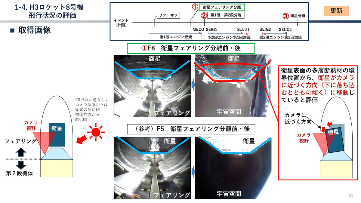 出典:2026年1月20日文部科学省 第59回宇宙開発利用部会 調査・安全小委員会「H3ロケット8号機打上げ失敗原因究明状況」より