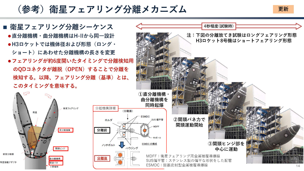 出典:2026年1月20日文部科学省 第59回宇宙開発利用部会 調査・安全小委員会「H3ロケット8号機打上げ失敗原因究明状況」より