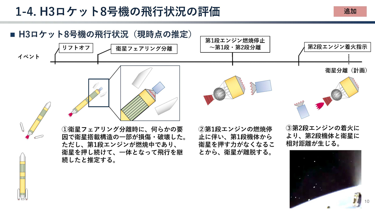 出典:2026年1月20日文部科学省 第59回宇宙開発利用部会 調査・安全小委員会「H3ロケット8号機打上げ失敗原因究明状況」より