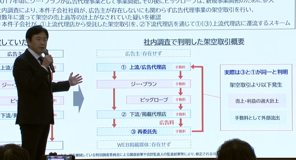 架空取引について説明するKDDI松田社長