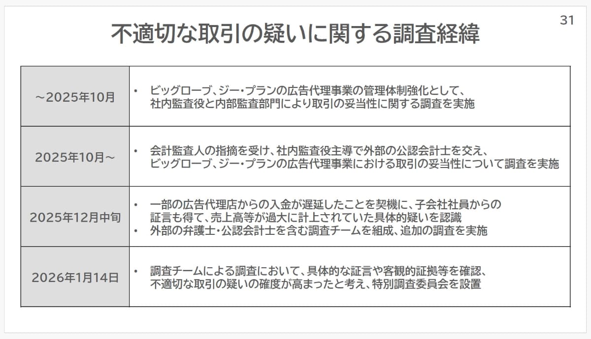 これまでの調査経緯