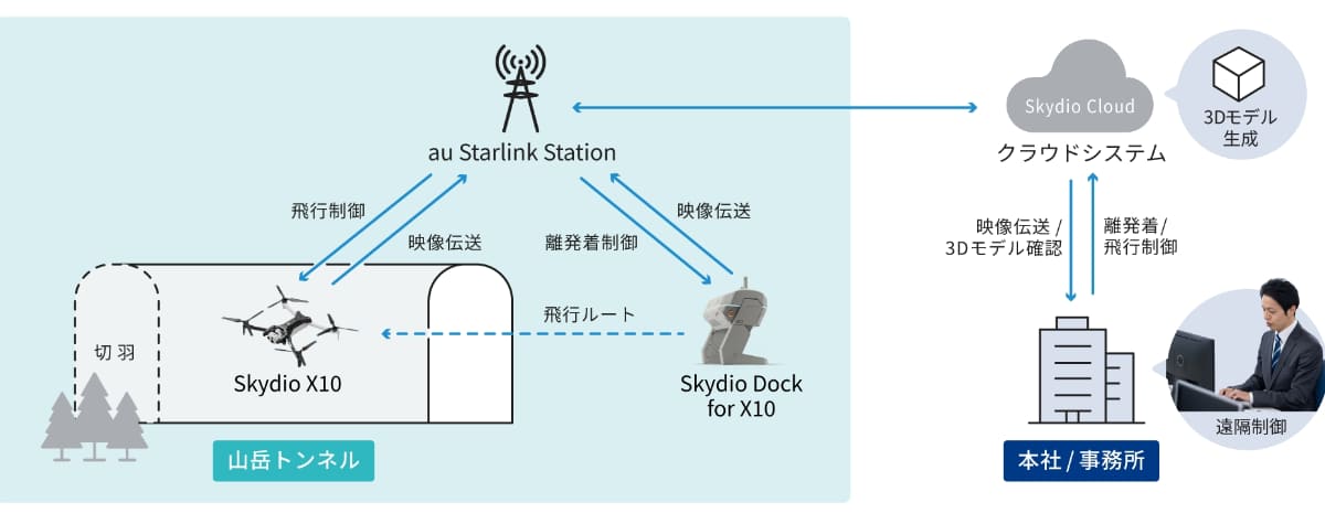 実証のシステムイメージ