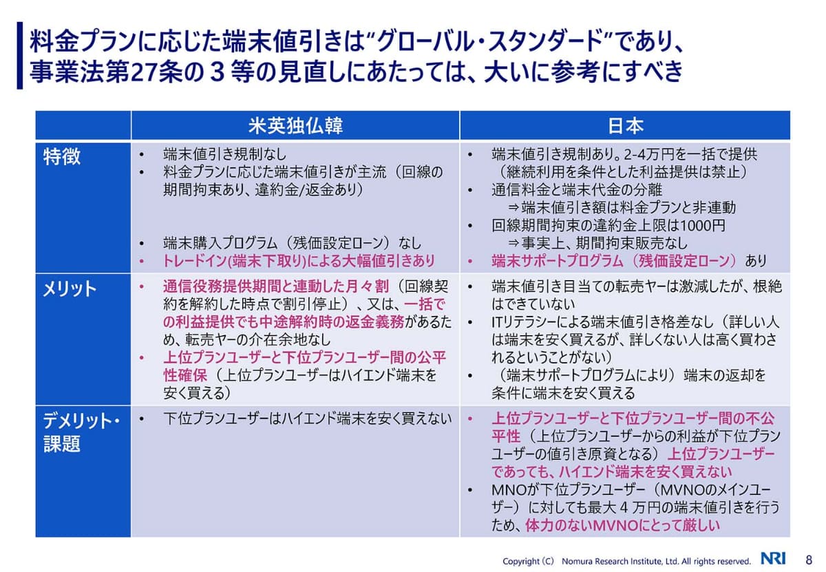 北氏の資料でも、高額な料金プランのユーザーがそれ以外のユーザーの割引原資を負担する現行制度は不公平になることが指摘されていた