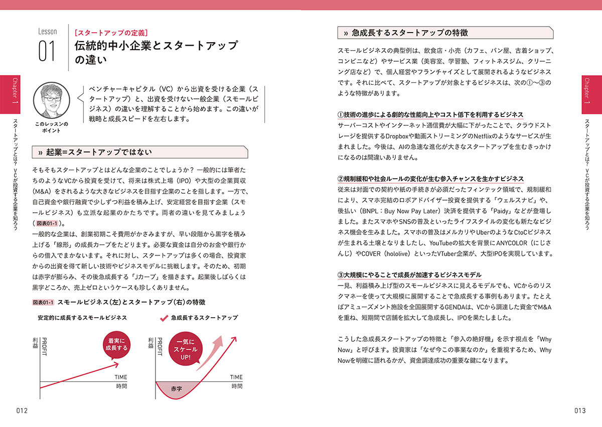 スモールビジネスとスタートアップの成長カーブの違い