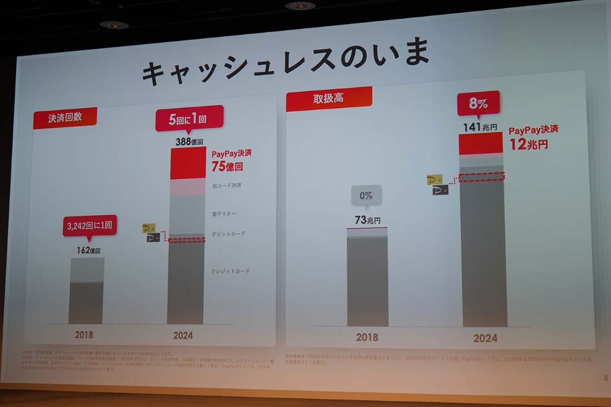 PayPay中山一郎社長