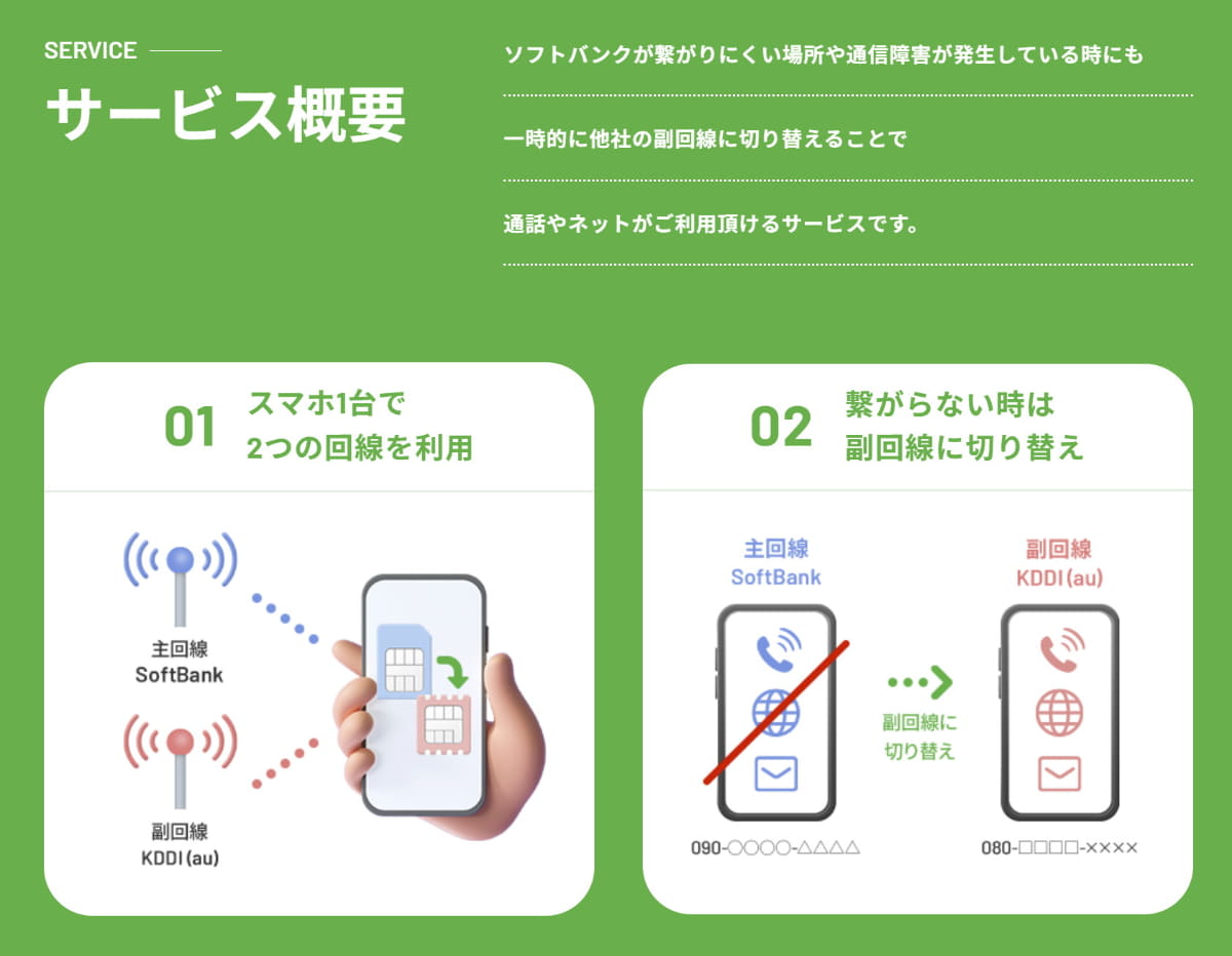 ソフトバンクの副回線サービス