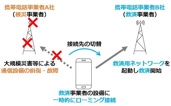 「JAPANローミング」
