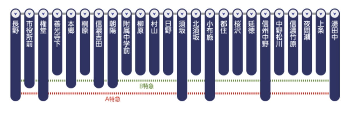長野電鉄