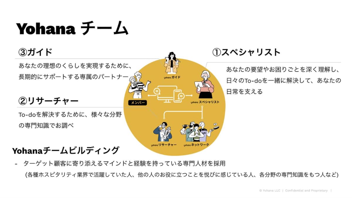 Yohanaメンバーシップの概要