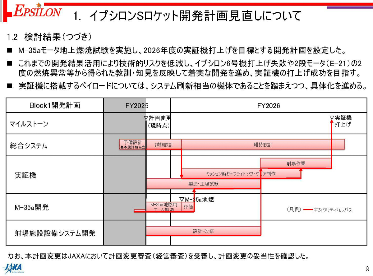 出典:2026年2月4日文部科学省第102回宇宙開発利用部会「イプシロンSロケットの開発状況について」より