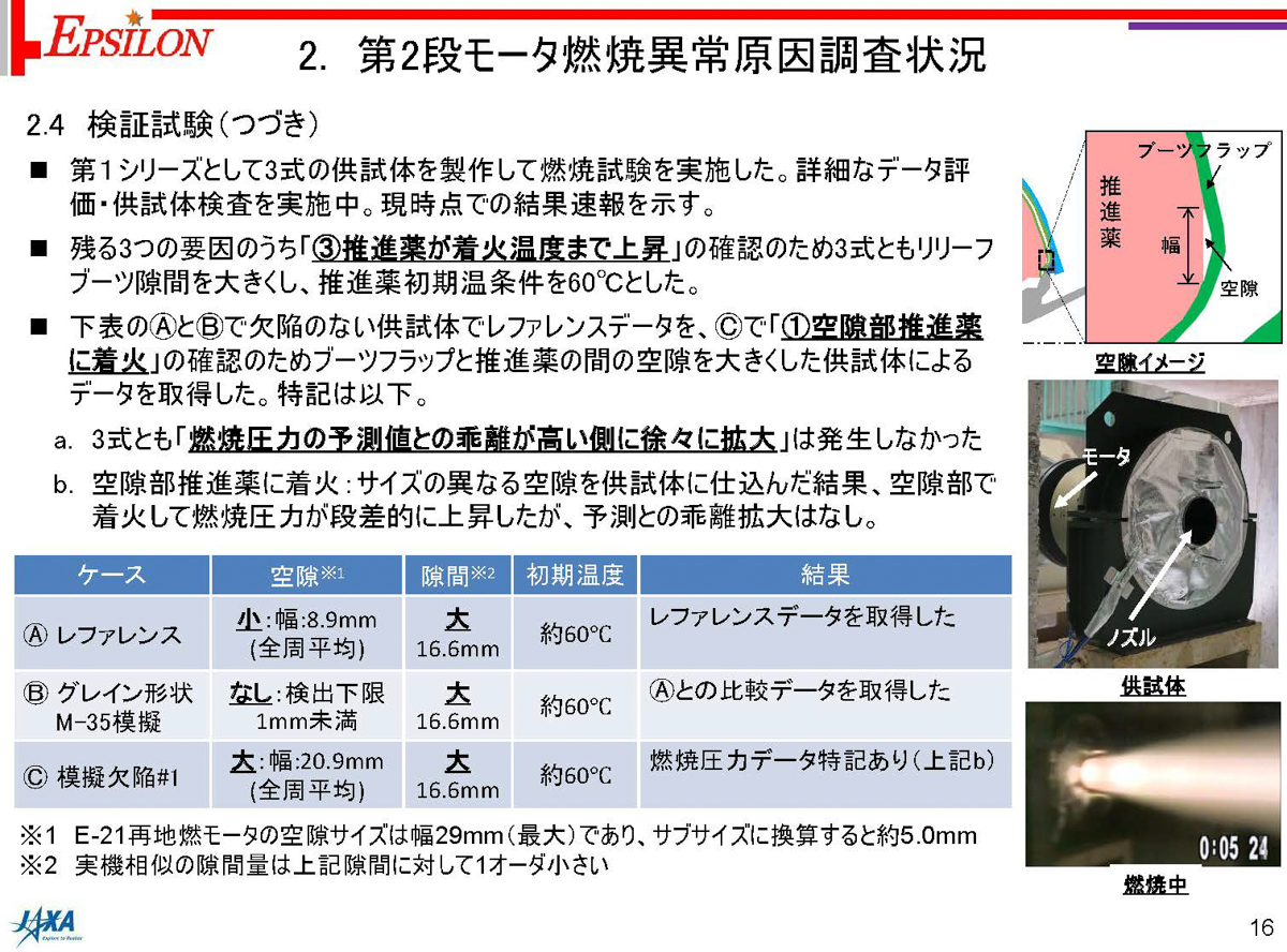出典:2026年2月4日文部科学省第102回宇宙開発利用部会「イプシロンSロケットの開発状況について」より
