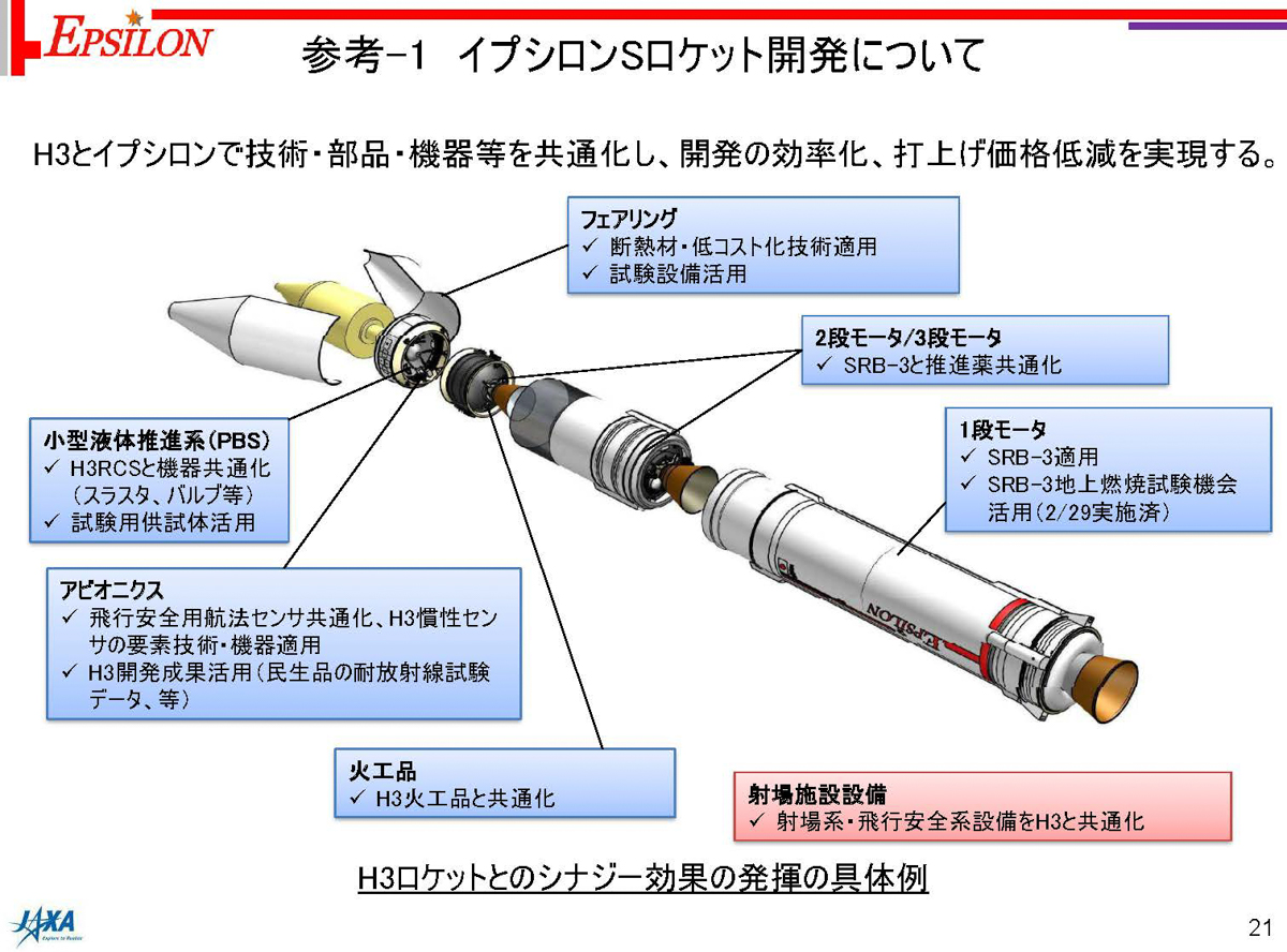 出典:2026年2月4日文部科学省第102回宇宙開発利用部会「イプシロンSロケットの開発状況について」より