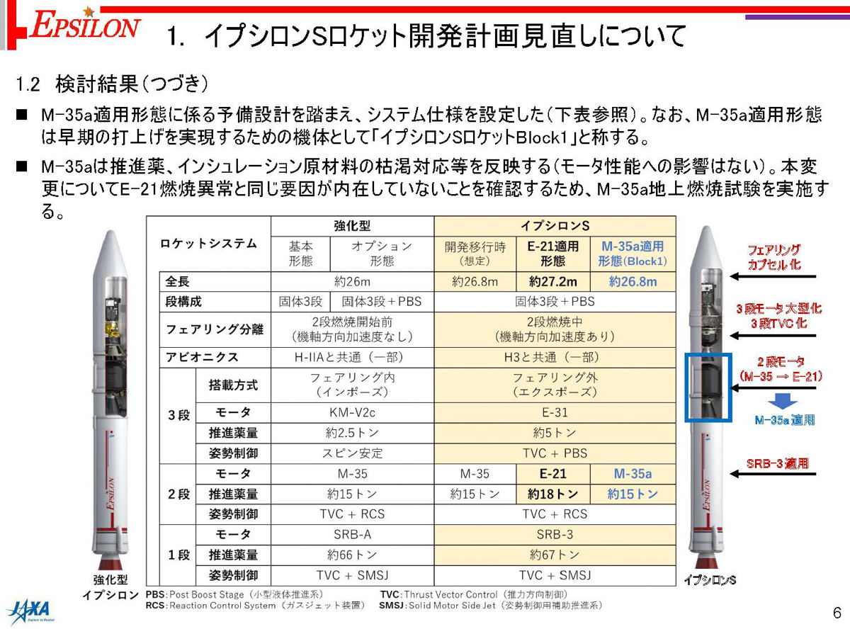 出典:2026年2月4日文部科学省第102回宇宙開発利用部会「イプシロンSロケットの開発状況について」より