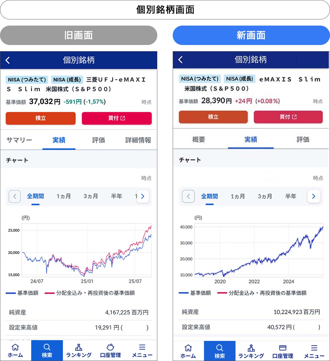 個別銘柄画面(左：リニューアル前、右：リニューアル後)