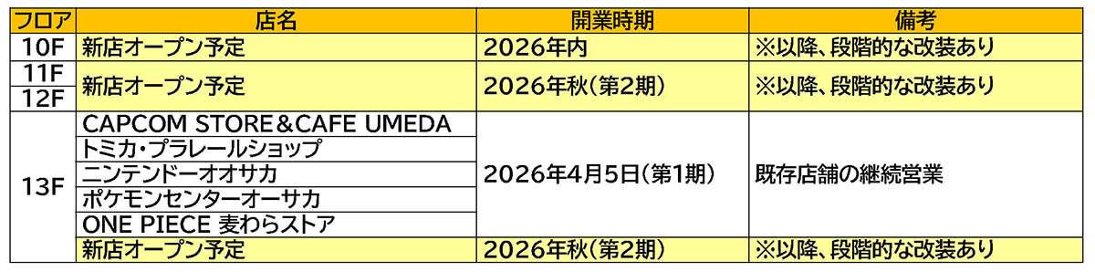 LUCUA キャラクターズワールド