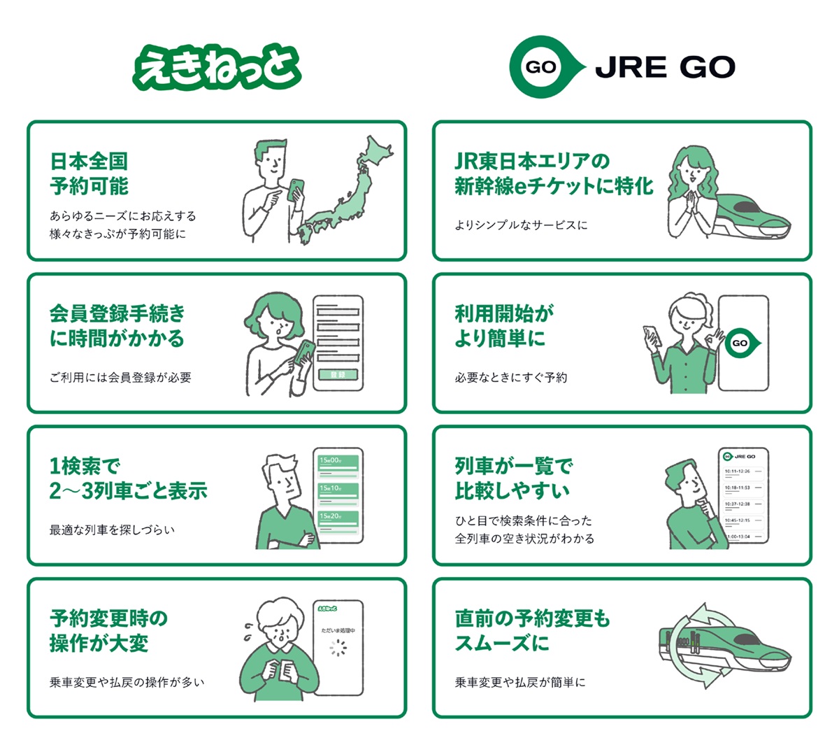 えきねっととJRE GOの違い