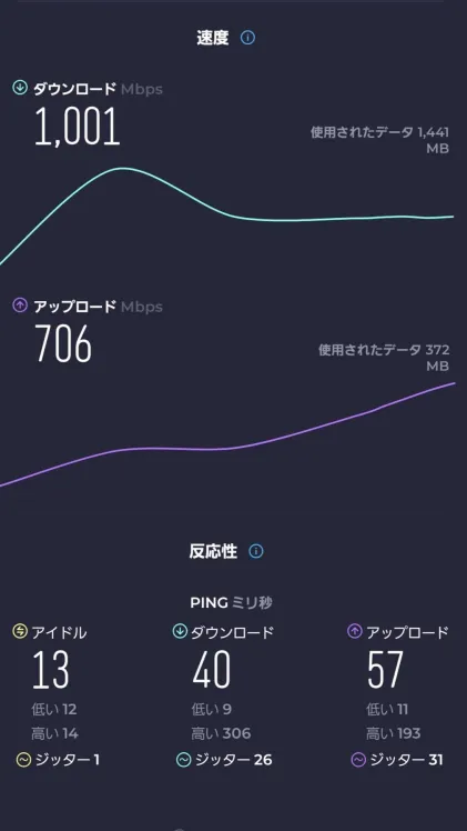 実測値。無線LANとは思えないほどの速度
