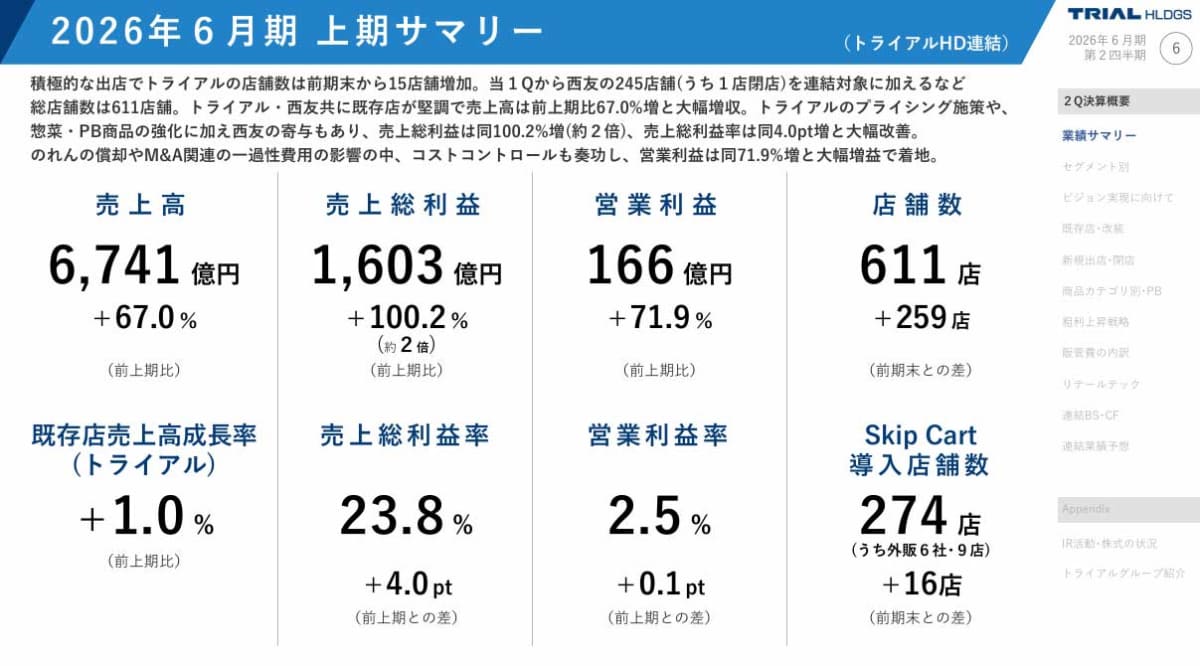 2026年上期のトライアルHDサマリー(トライアルHD資料より)