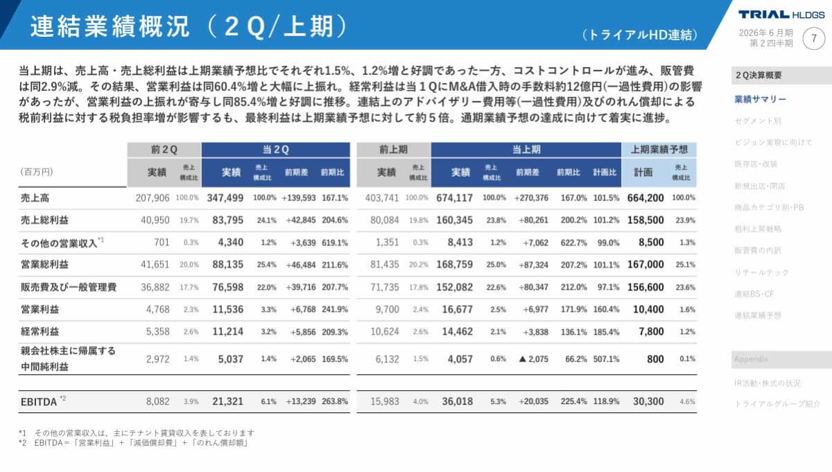 2026年上期のトライアルHDサマリー(トライアルHD資料より)