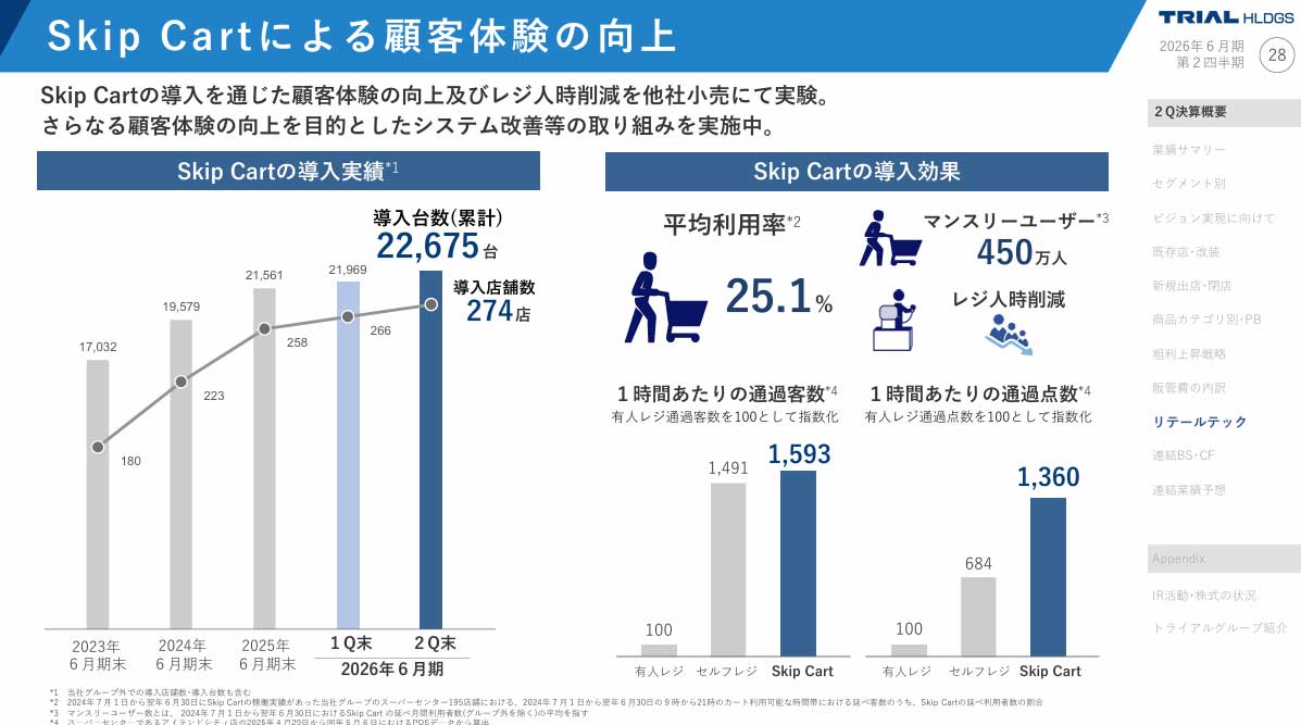 スキップカートに関するトライアルHD資料
