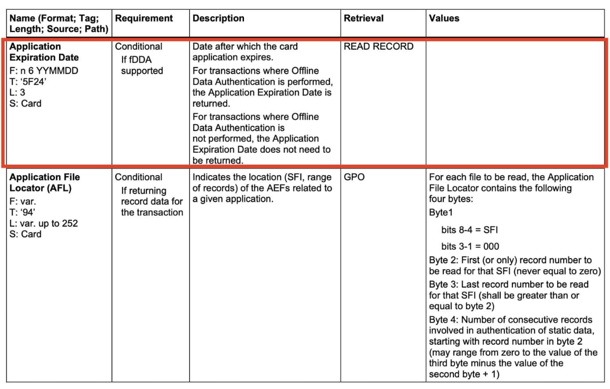 カードから平文で読み出せるデータ例その1(出典：EMVCo)