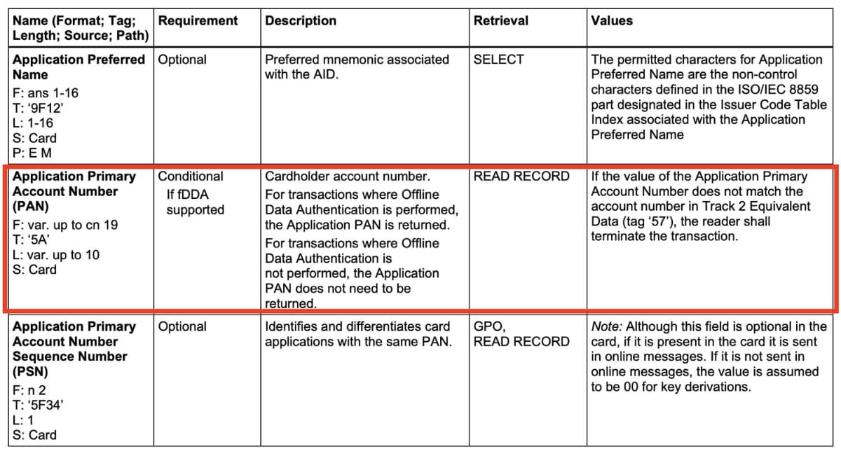 カードから平文で読み出せるデータ例その2(出典：EMVCo)