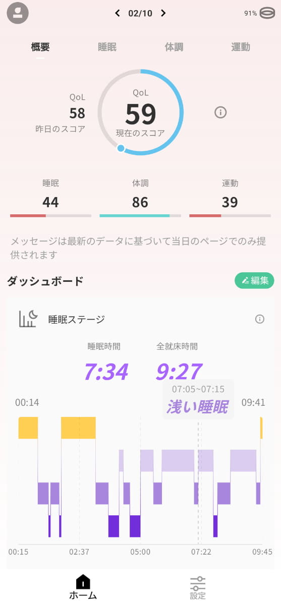 睡眠計測。深い睡眠の時間が短いとスコアは顕著に低くなります