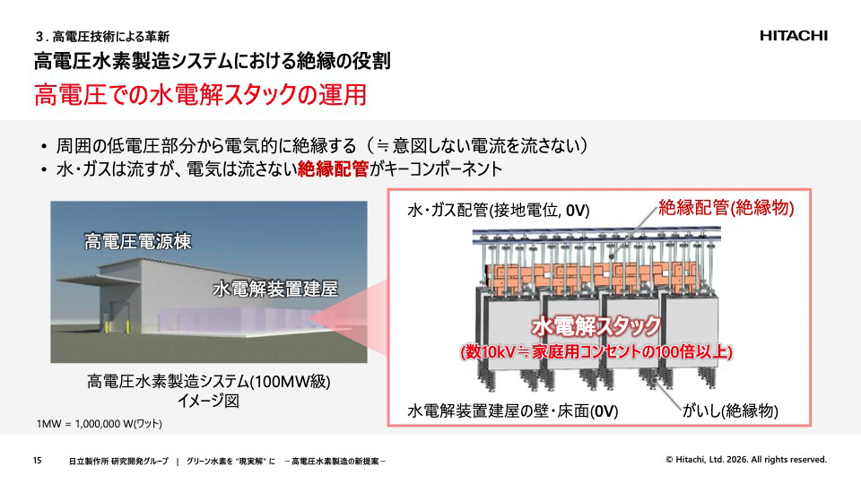高電圧での水電解スタックの運用においては絶縁配管が必要