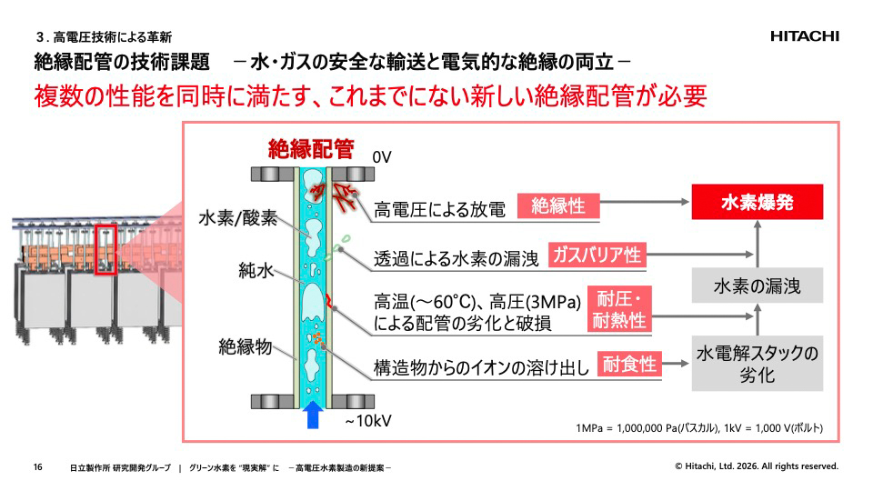 従来にない機能を持つ新しい絶縁配管が必要