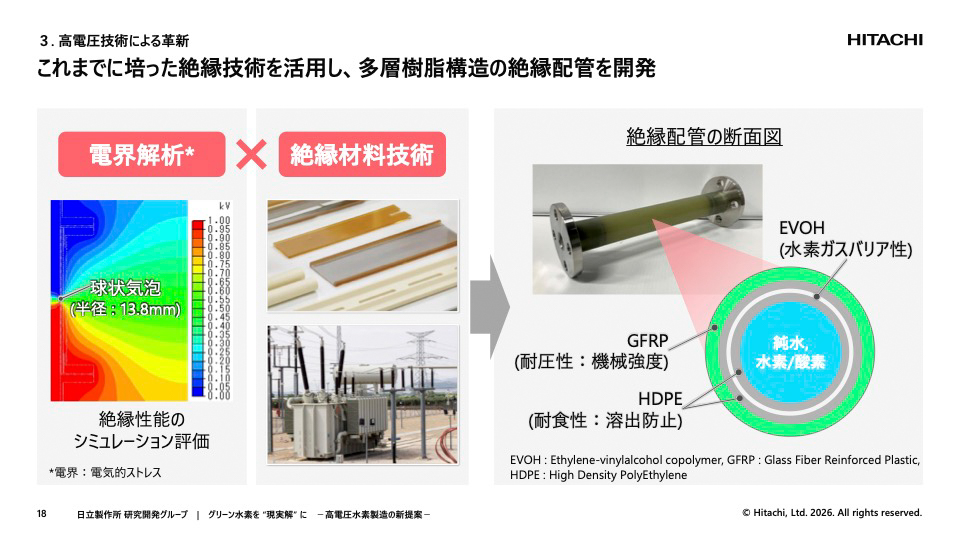 電界解析技術と絶縁材料技術をかけあわせて多層樹脂構造の絶縁配管を開発