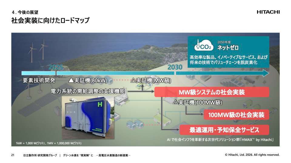 今後はMW級の実証機での検証・実証、さらに100MW級の社会実装を目指す