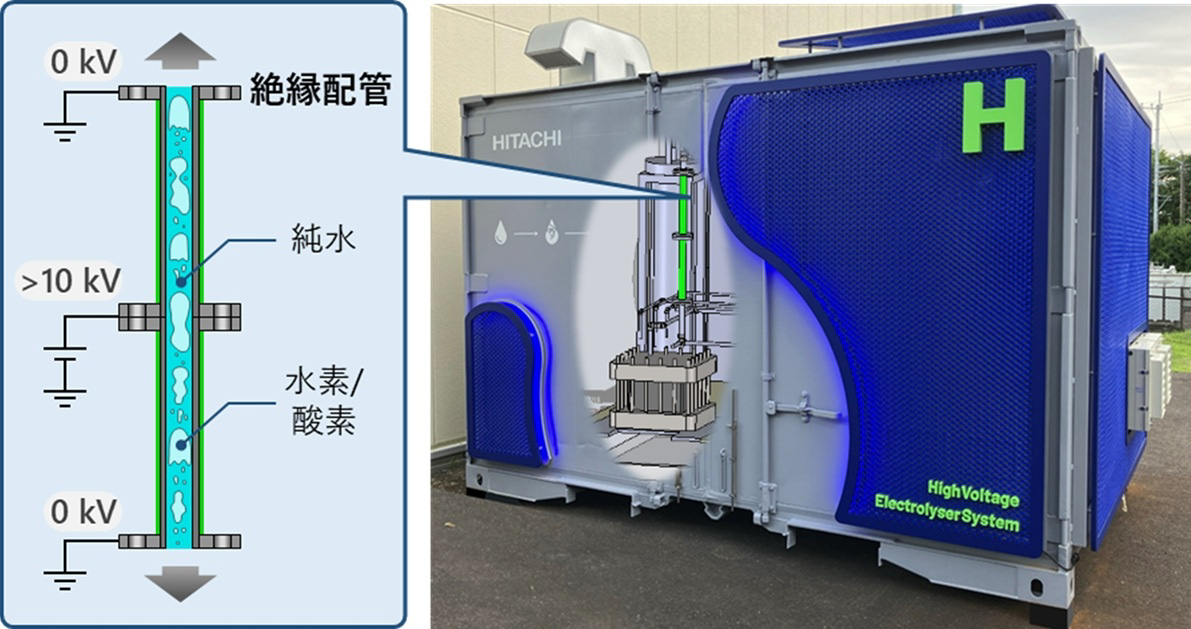 高電圧水素製造システムの絶縁配管