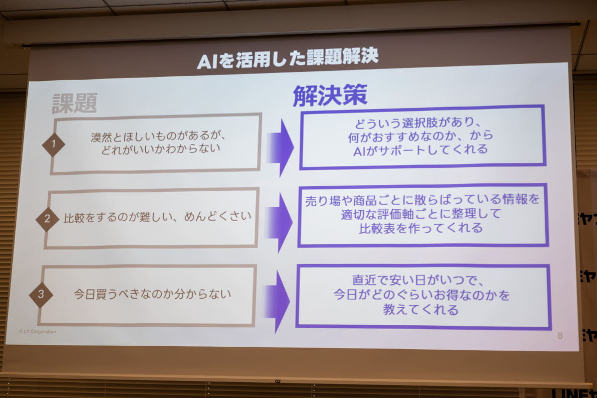 生成AIでの解決方法