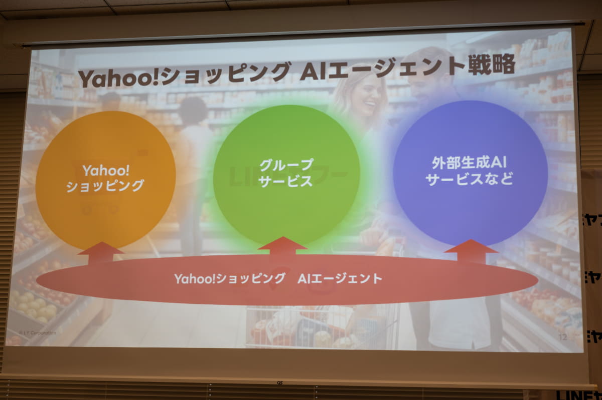 Yahoo!ショッピング AIエージェントの戦略。外部サービスとの連携も視野に入れている