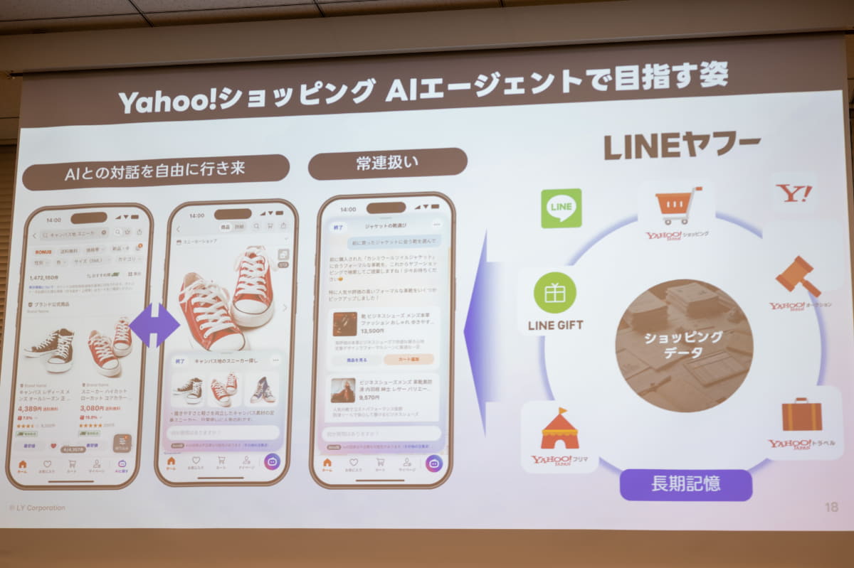 Yahoo!ショッピング AIエージェントの将来像