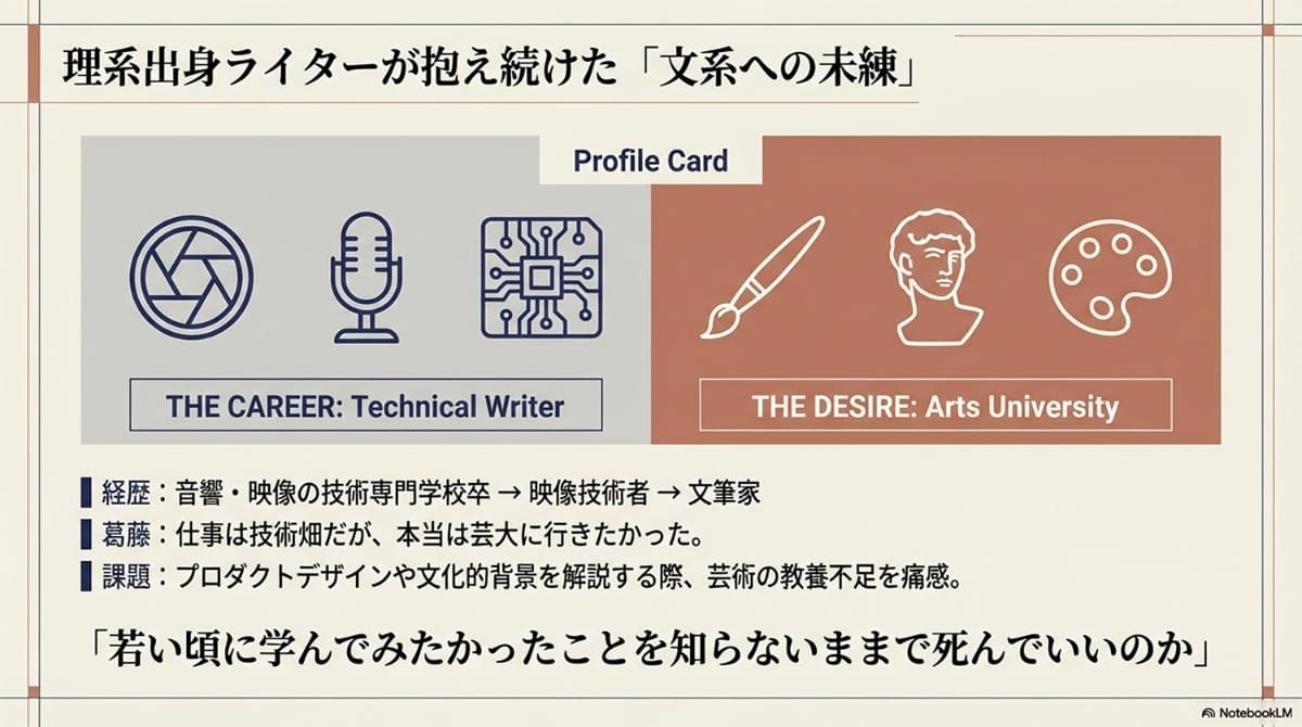 イメージ(Notebook LMで作成)