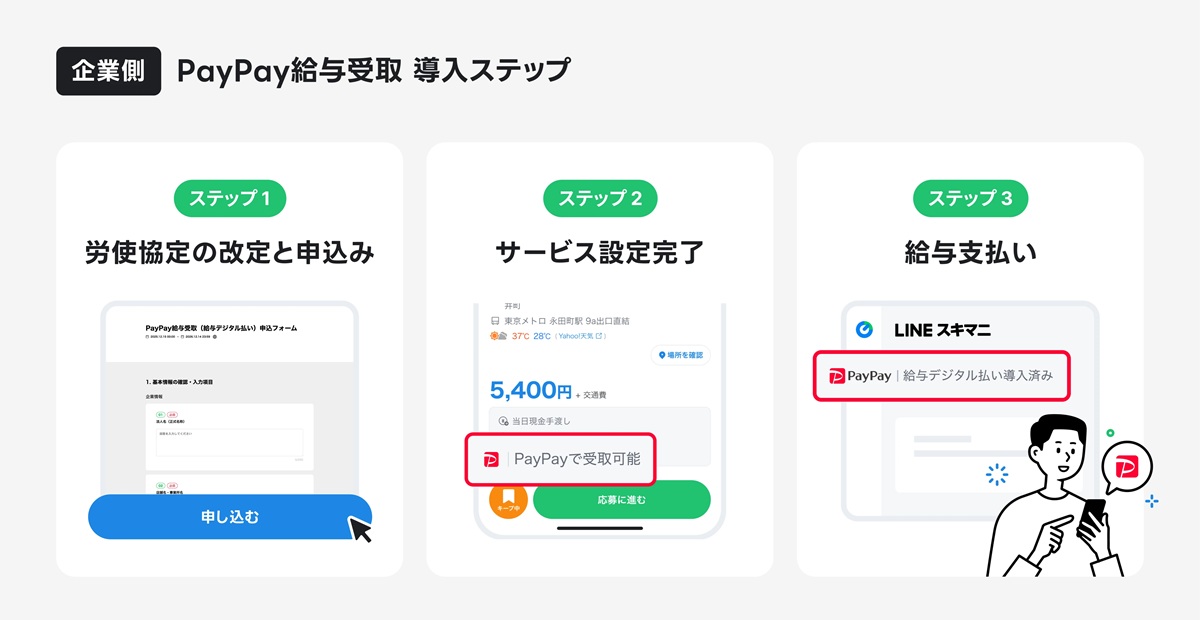 企業側の導入ステップ