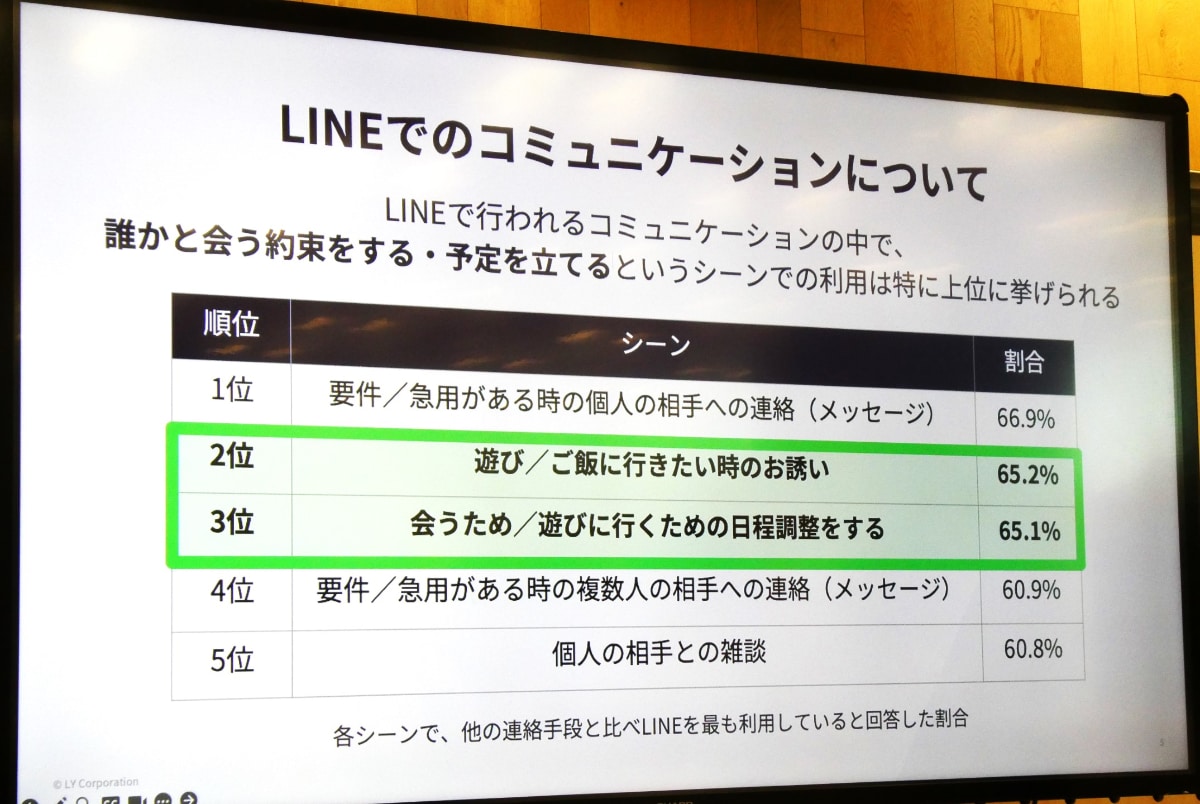 LINEヤフー LINEドメイン メッセンジャーSBU 大原香織氏
