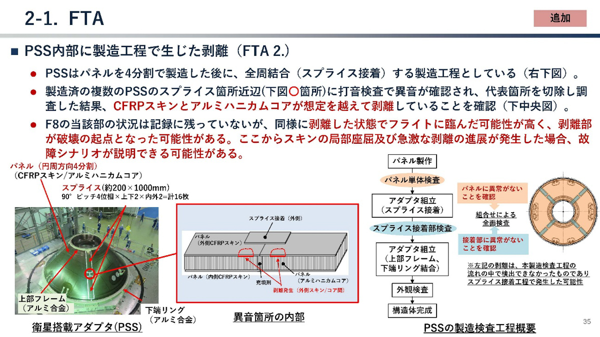 出典:2026年2月25日文部科学省 第60回調査・安全小委員会 JAXA「H3ロケット8号機打上げ失敗原因究明状況」より