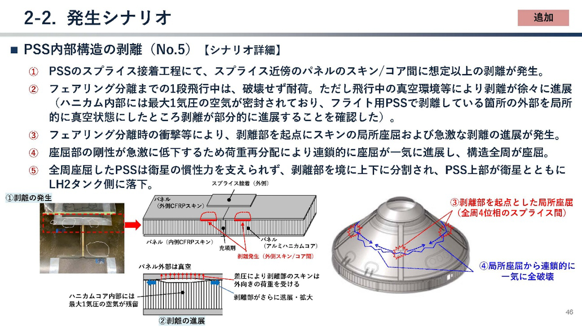 出典:2026年2月25日文部科学省 第60回調査・安全小委員会 JAXA「H3ロケット8号機打上げ失敗原因究明状況」より