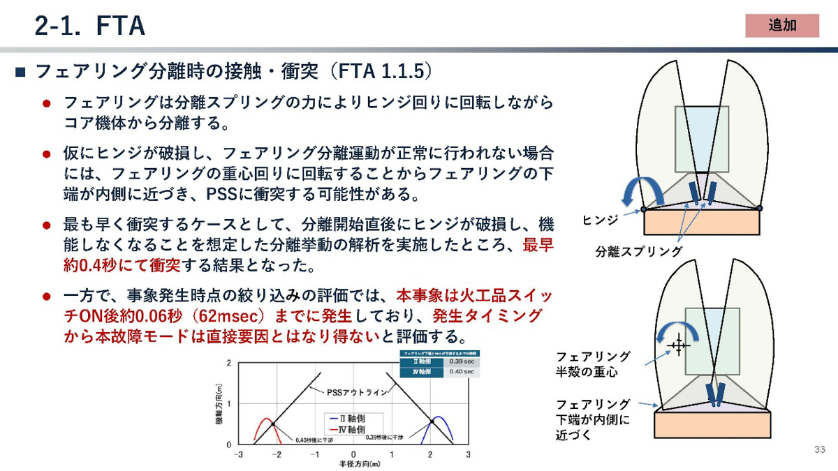 出典:2026年2月25日文部科学省 第60回調査・安全小委員会 JAXA「H3ロケット8号機打上げ失敗原因究明状況」より
