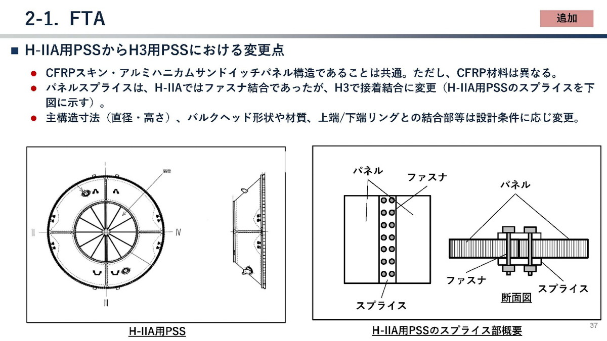 出典:2026年2月25日文部科学省 第60回調査・安全小委員会 JAXA「H3ロケット8号機打上げ失敗原因究明状況」より