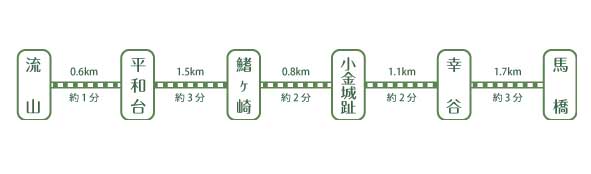 流鉄路線図(<a href="http://ryutetsu.jp/index.html">流鉄公式サイト</a>より)