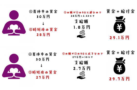 育児時短就業給付金の概要(筆者作成)