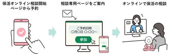 保育園の情報収集・入園申請がオンラインでできるように(出典：<a href=" https://www.govtechtokyo.or.jp/ ">一般財団法人GovTech東京</a>)