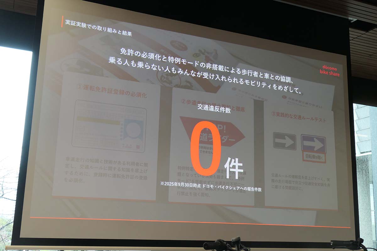 実証実験終了時点で交通違反報告件数は0件