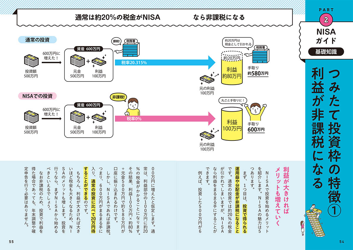 NISAとiDeCoで章を分けて制度内容や口座開設の手順を解説