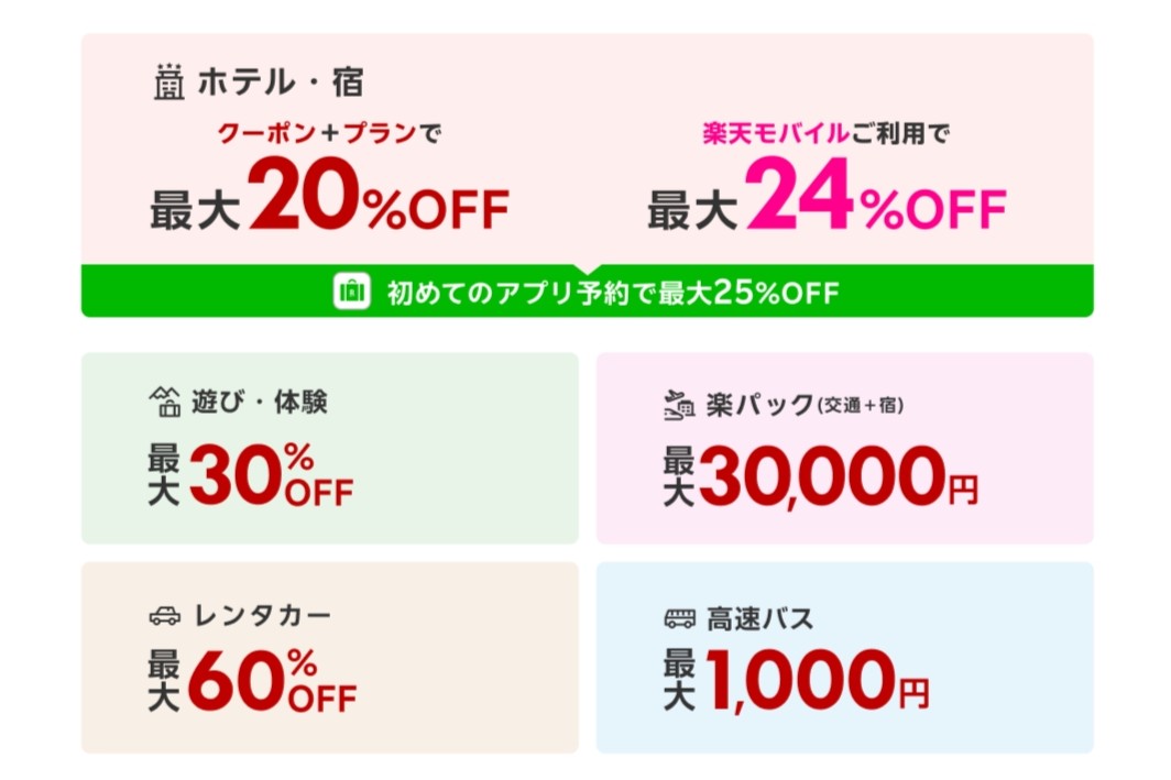 セールプランと割引クーポンを組み合わせることで、国内宿泊が最大24%オフ。初めての予約なら25%オフも
