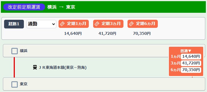 横浜～東京の改定前通勤定期運賃