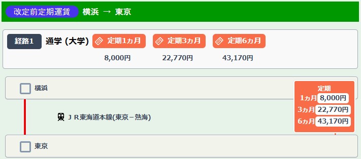 横浜～東京の改定前通学定期運賃(大学)